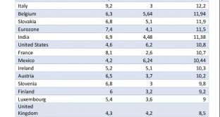Misery Index